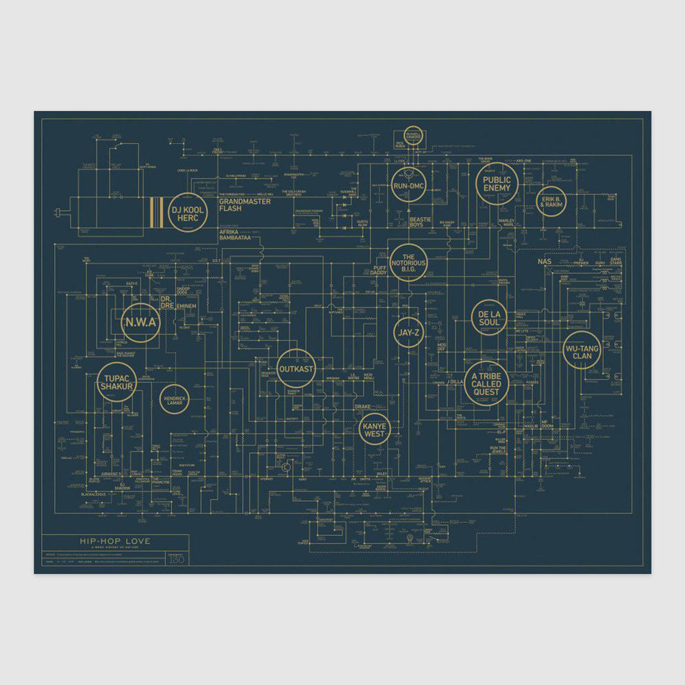 Dorothy - Hip-Hop Love Blueprint - A History of Hip-Hop: Screen Print Poster