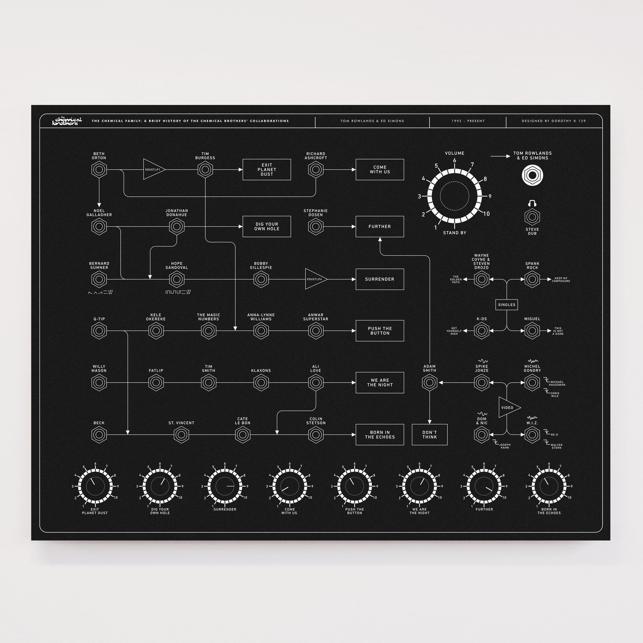 Dorothy - The Chemical Family (For The Chemical Brothers): Screen Print Poster